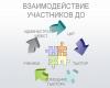 Дистанционный курс «Изобразительное искусство в контексте истории и музейных коллекций»