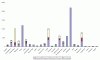 Количество посетителей виртуальных филиалов, открытых в музеях (за 2009 г</div>
  </div>

 <div class=